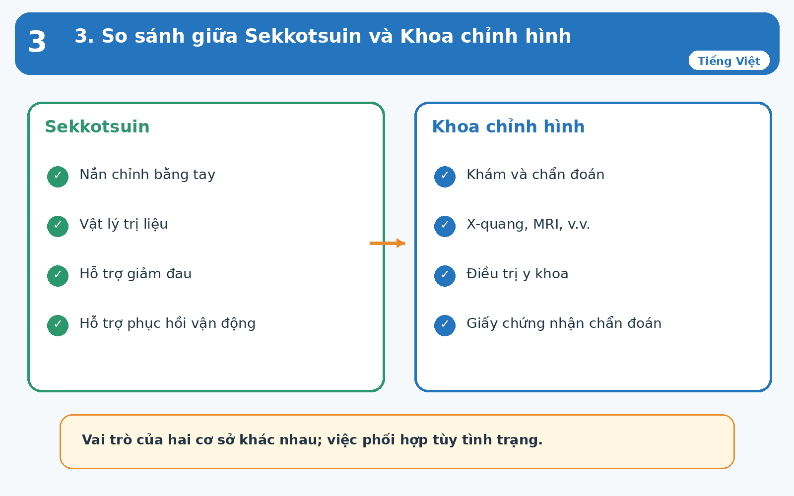 Sự khác biệt về vai trò giữa phòng khám nắn xương