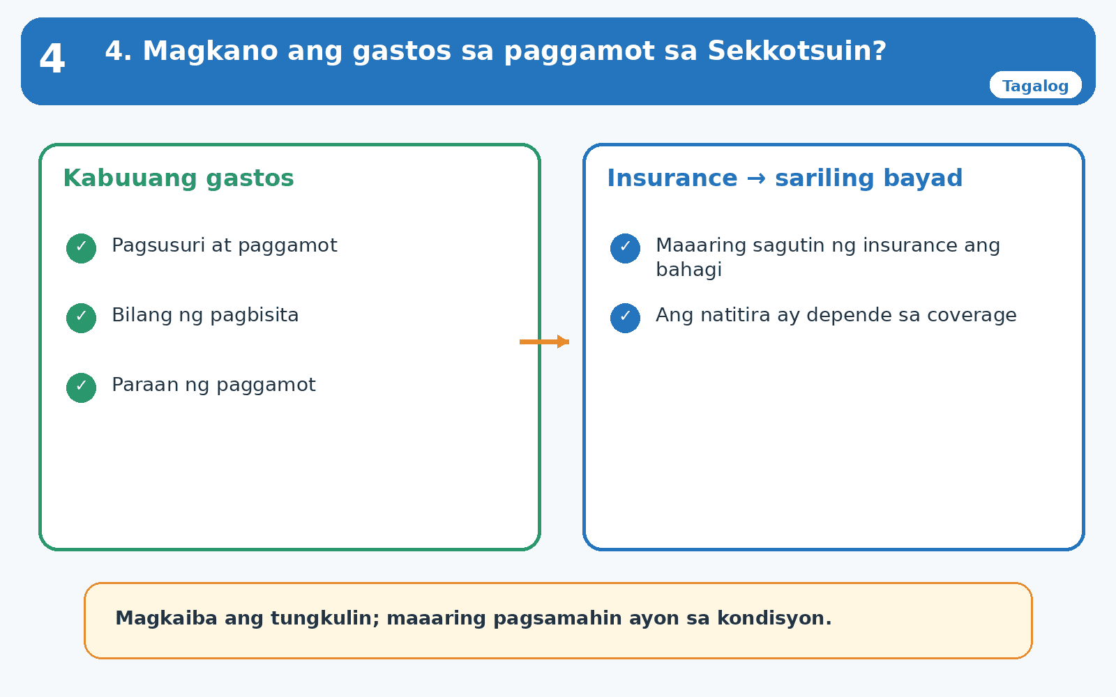 Mga bayarin sa klinika ng pagpapaayos ng buto