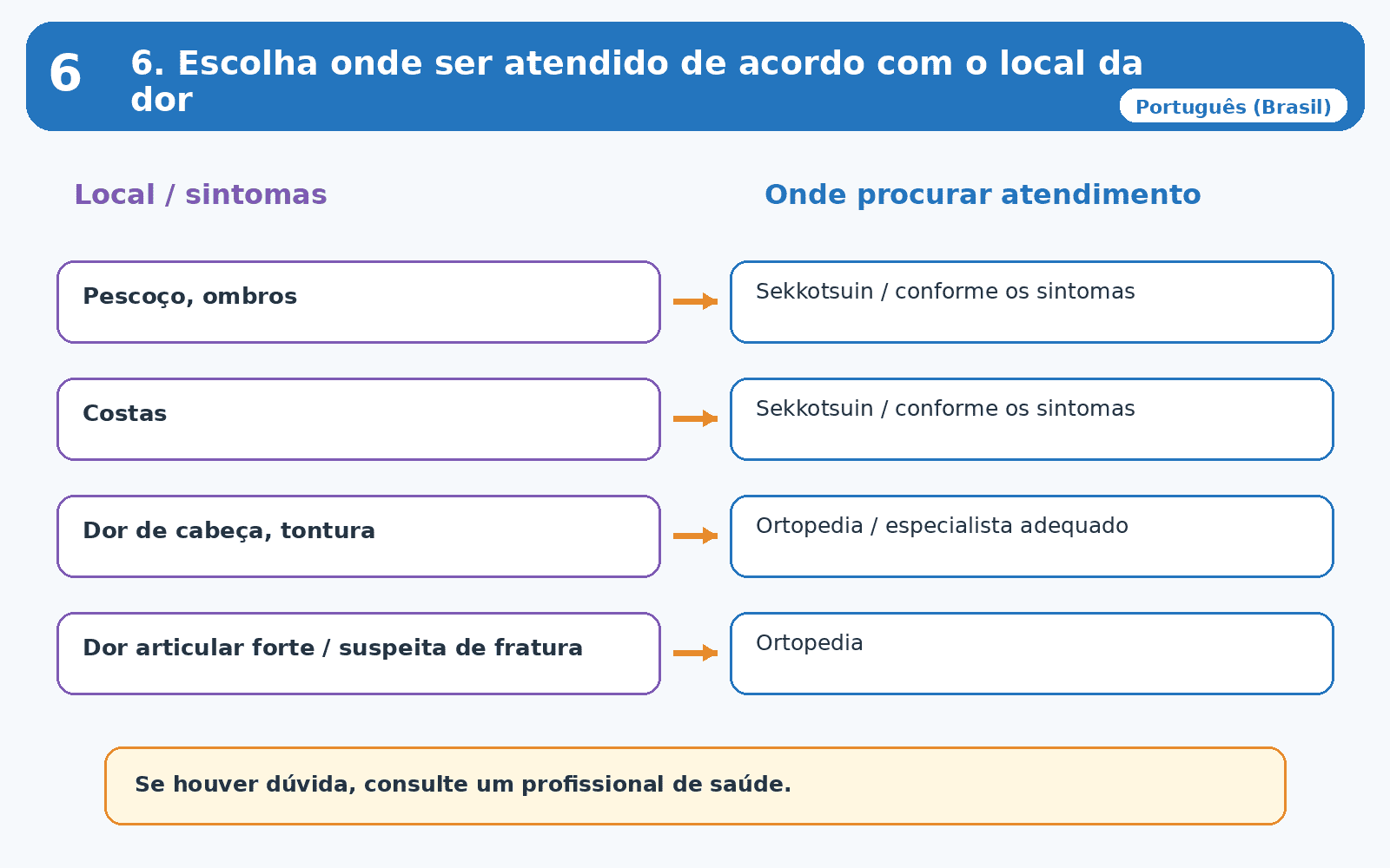 Dor - Onde procurar atendimento médico