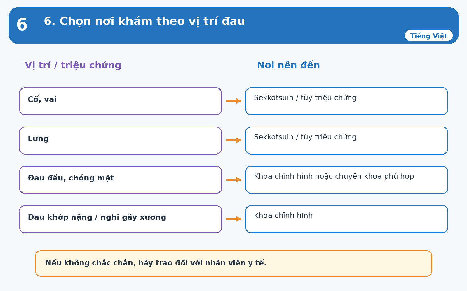 Đau - Nên tìm đến cơ sở y tế nào để được chăm sóc y tế